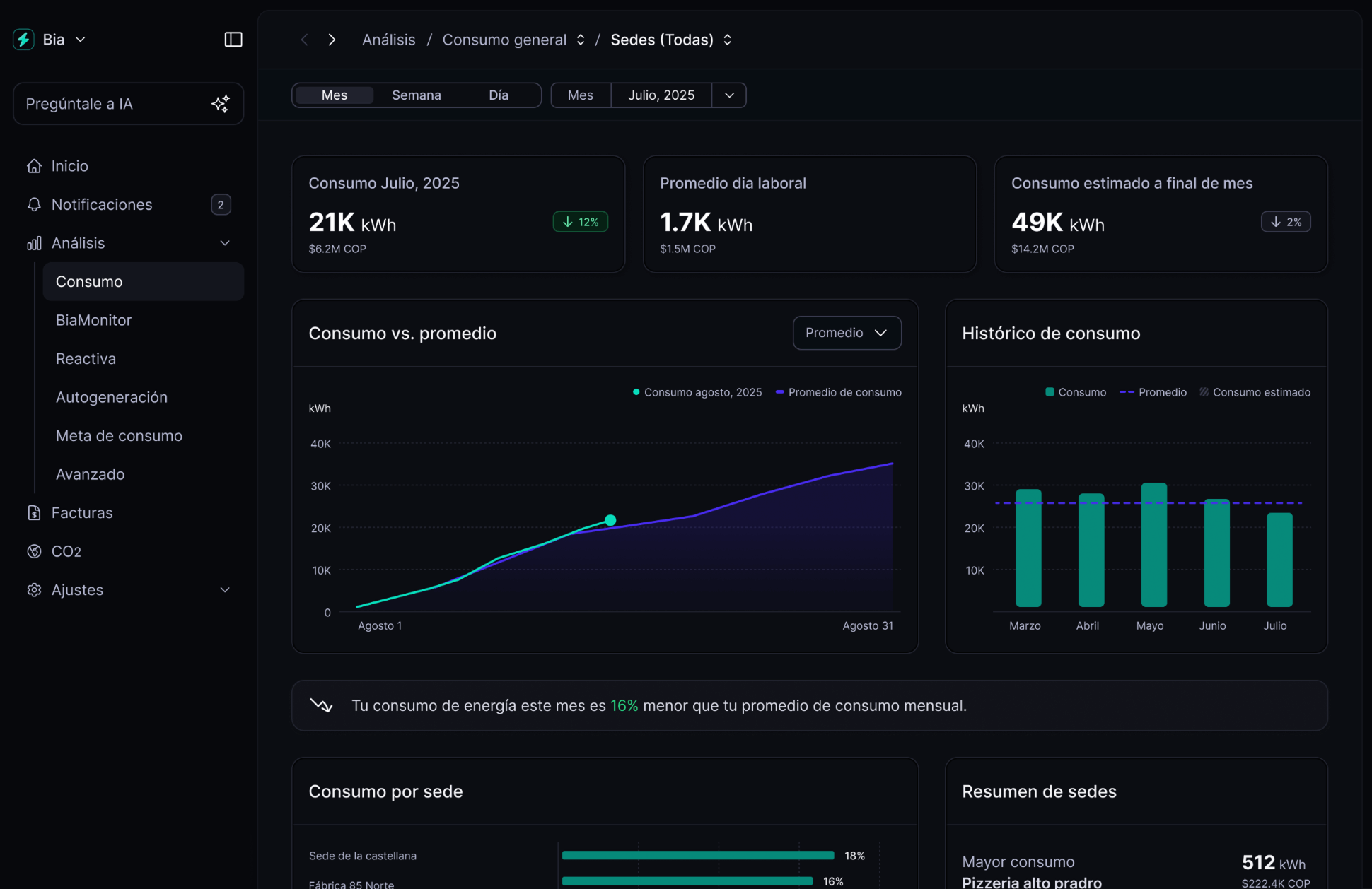 BIA Dashboard - Notificaciones