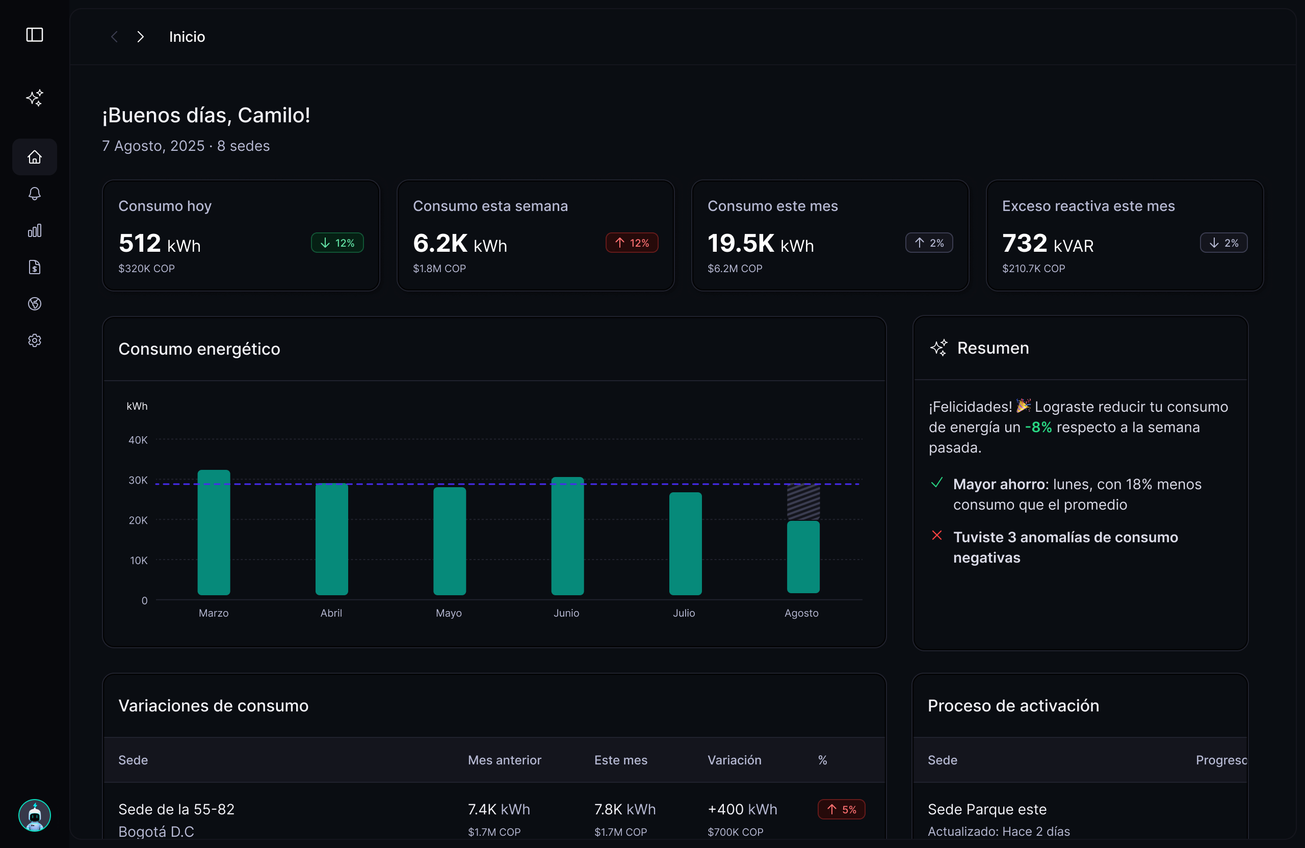 BIA Dashboard - Inicio