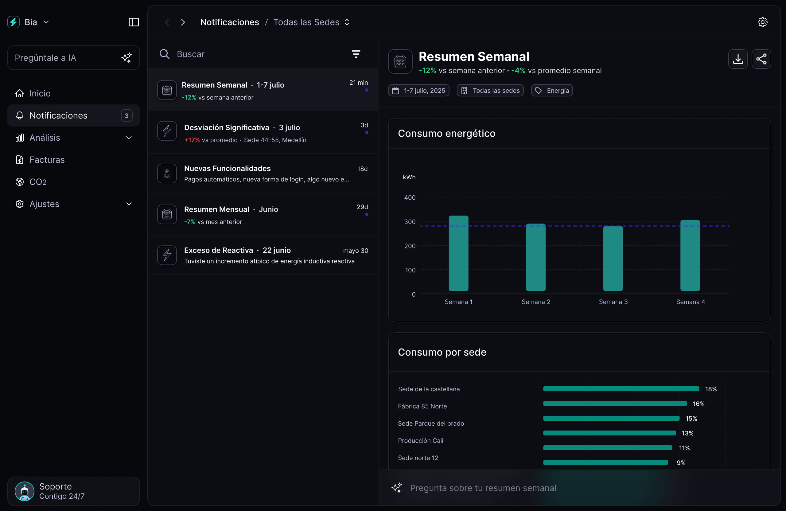 BIA Dashboard - Reportes
